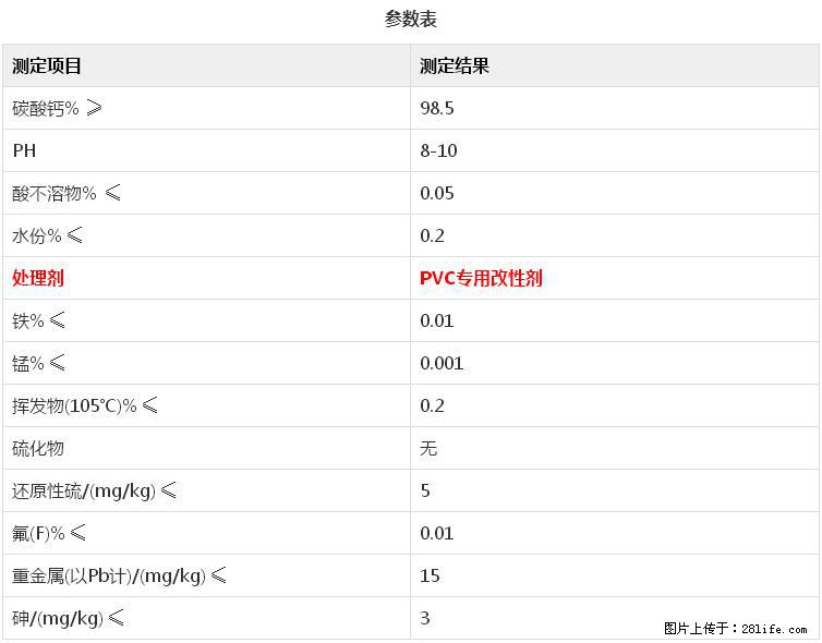 【桂林三鑫新型材料】电线电缆专用复合钙 超细改性碳酸钙 - 新手上路 - 大同生活社区 - 大同28生活网 dt.28life.com
