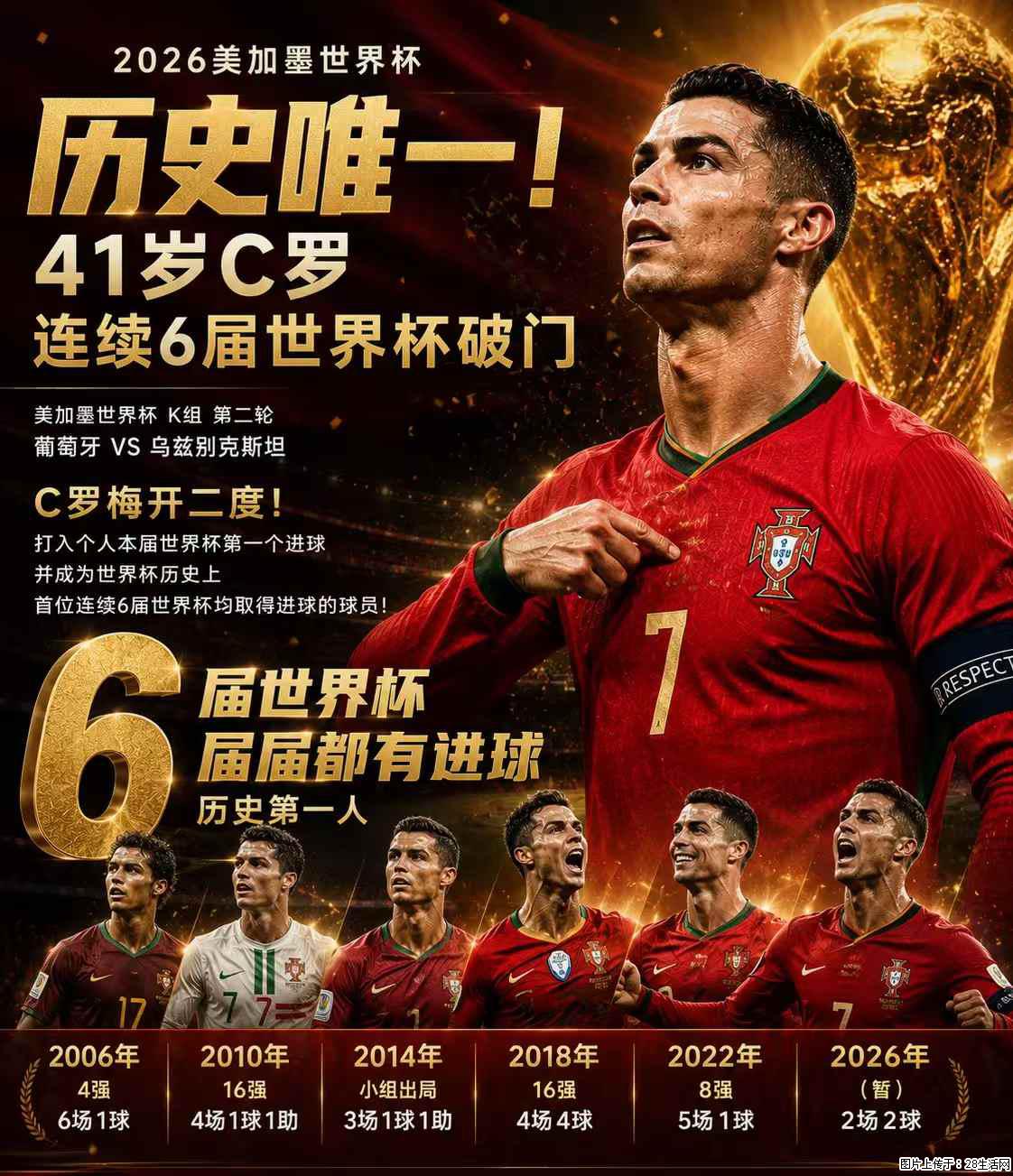 2026美加墨世界杯 历史唯一！41岁C罗 连续6届世界杯破门 - 运动休闲 - 大同生活社区 - 大同28生活网 dt.28life.com