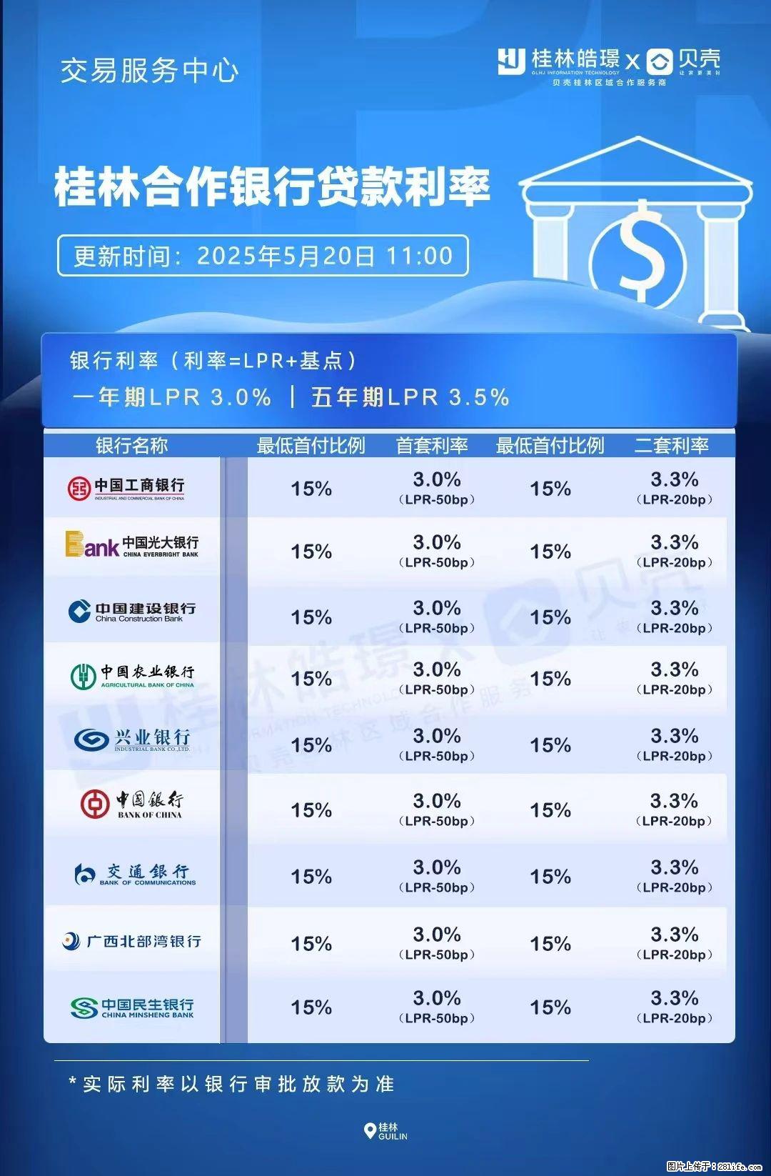 重磅！降息！桂林房贷利率3.0% - 大同生活资讯 - 大同28生活网 dt.28life.com